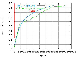 object.method_head.size.fig.scope=sides=server__phases=inc1