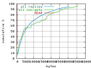 object.method_head.size.fig.scope=sides=server__phases=inc2