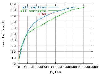 object.method_head.size.fig.scope=sides=server__phases=top1