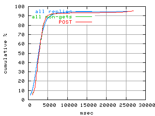 object.method_post.rptm.fig.scope=sides=client__phases=dec1