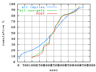 object.method_post.rptm.fig.scope=sides=client__phases=fexit