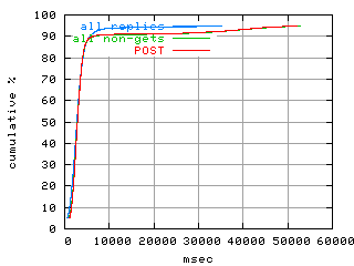 object.method_post.rptm.fig.scope=sides=client__phases=framp,fill,fexit,inc1,top1,dec1,idle,inc2,top2,dec2