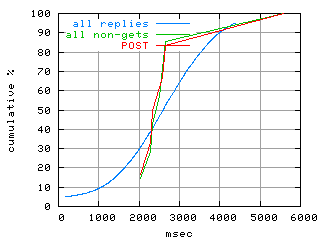 object.method_post.rptm.fig.scope=sides=client__phases=framp