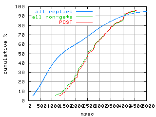 object.method_post.rptm.fig.scope=sides=client__phases=idle