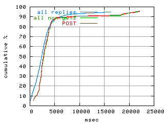 object.method_post.rptm.fig.scope=sides=client__phases=inc1
