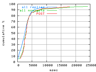 object.method_post.rptm.fig.scope=sides=client__phases=inc2