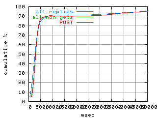 object.method_post.rptm.fig.scope=sides=client__phases=top1