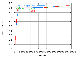 object.method_post.rptm.fig.scope=sides=client__phases=top2