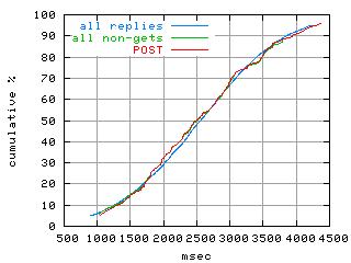 object.method_post.rptm.fig.scope=sides=server__phases=dec1