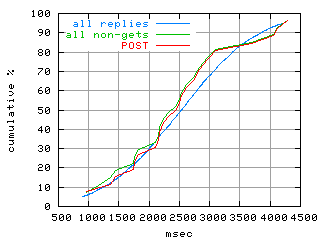 object.method_post.rptm.fig.scope=sides=server__phases=fexit