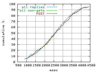 object.method_post.rptm.fig.scope=sides=server__phases=fill