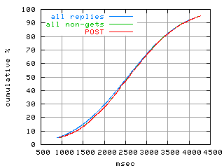 object.method_post.rptm.fig.scope=sides=server__phases=framp,fill,fexit,inc1,top1,dec1,idle,inc2,top2,dec2