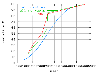object.method_post.rptm.fig.scope=sides=server__phases=framp