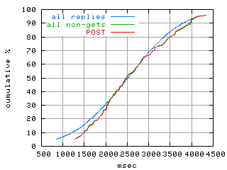 object.method_post.rptm.fig.scope=sides=server__phases=idle