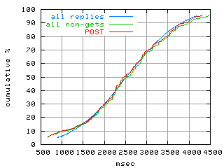 object.method_post.rptm.fig.scope=sides=server__phases=inc1