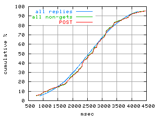 object.method_post.rptm.fig.scope=sides=server__phases=inc2