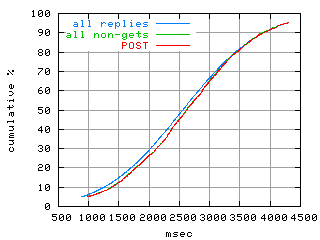 object.method_post.rptm.fig.scope=sides=server__phases=top1