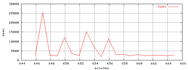 object.method_post.rptm.trace.scope=sides=client__phases=dec1
