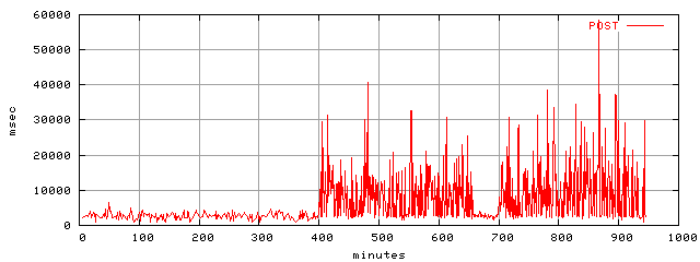 object.method_post.rptm.trace.scope=sides=client__phases=framp,fill,fexit,inc1,top1,dec1,idle,inc2,top2,dec2