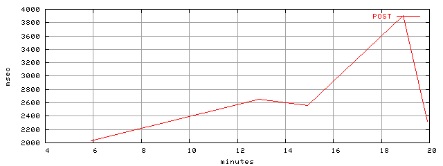 object.method_post.rptm.trace.scope=sides=client__phases=framp