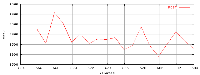 object.method_post.rptm.trace.scope=sides=client__phases=idle