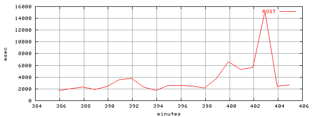 object.method_post.rptm.trace.scope=sides=client__phases=inc1