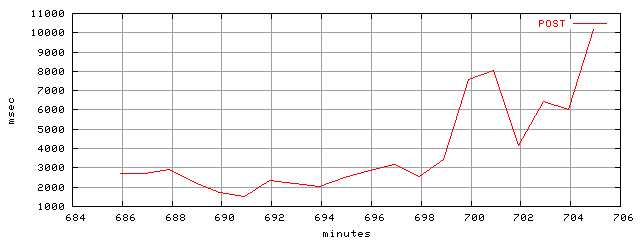 object.method_post.rptm.trace.scope=sides=client__phases=inc2