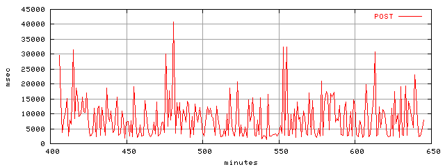 object.method_post.rptm.trace.scope=sides=client__phases=top1