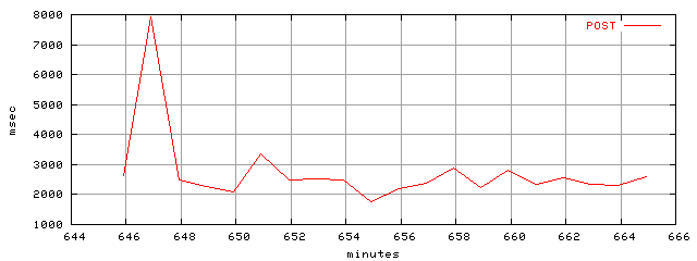 object.method_post.rptm.trace.scope=sides=server__phases=dec1
