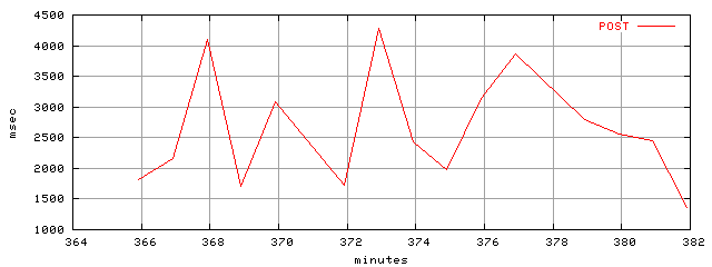 object.method_post.rptm.trace.scope=sides=server__phases=fexit