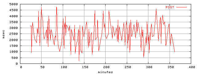 object.method_post.rptm.trace.scope=sides=server__phases=fill