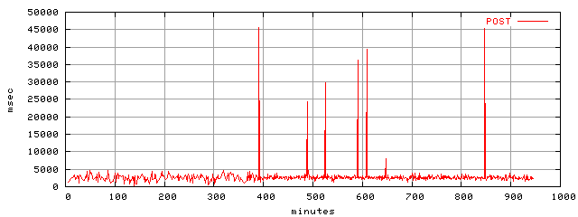 object.method_post.rptm.trace.scope=sides=server__phases=framp,fill,fexit,inc1,top1,dec1,idle,inc2,top2,dec2