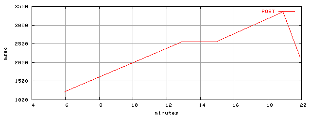 object.method_post.rptm.trace.scope=sides=server__phases=framp
