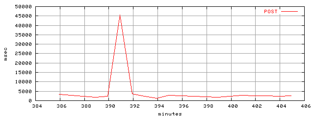object.method_post.rptm.trace.scope=sides=server__phases=inc1