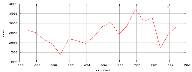 object.method_post.rptm.trace.scope=sides=server__phases=inc2