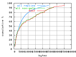 object.method_post.size.fig.scope=sides=client__phases=dec1