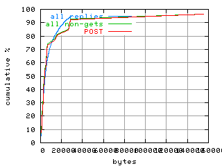 object.method_post.size.fig.scope=sides=client__phases=fexit