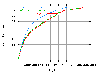 object.method_post.size.fig.scope=sides=client__phases=fill