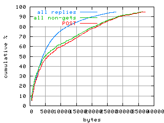 object.method_post.size.fig.scope=sides=client__phases=framp,fill,fexit,inc1,top1,dec1,idle,inc2,top2,dec2