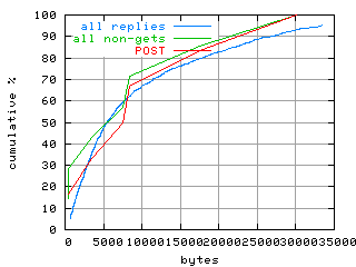 object.method_post.size.fig.scope=sides=client__phases=framp