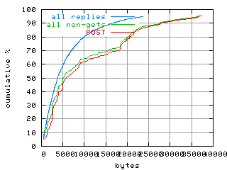 object.method_post.size.fig.scope=sides=client__phases=idle
