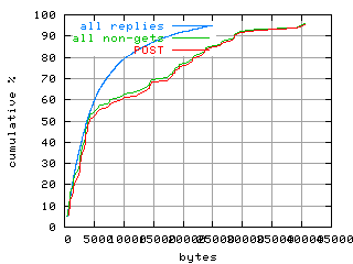 object.method_post.size.fig.scope=sides=client__phases=inc1