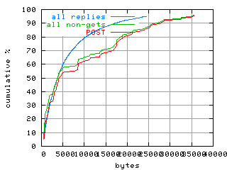 object.method_post.size.fig.scope=sides=client__phases=inc2