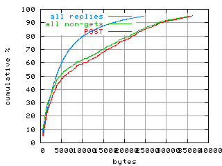 object.method_post.size.fig.scope=sides=client__phases=top1
