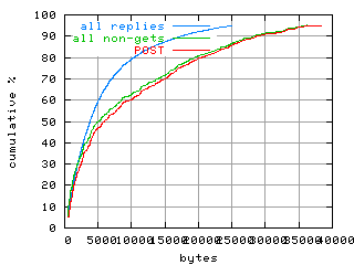 object.method_post.size.fig.scope=sides=client__phases=top2