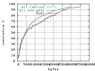 object.method_post.size.fig.scope=sides=server__phases=dec1