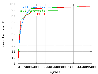 object.method_post.size.fig.scope=sides=server__phases=fexit