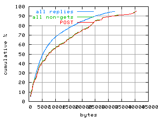 object.method_post.size.fig.scope=sides=server__phases=fill