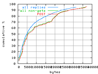 object.method_post.size.fig.scope=sides=server__phases=idle