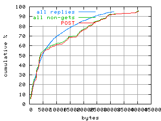 object.method_post.size.fig.scope=sides=server__phases=inc1